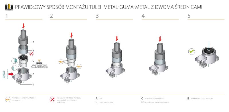 Tuleja wahacza TEDGUM 00675987