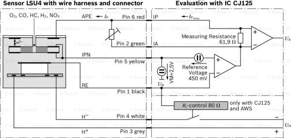 Sonda lambda BOSCH 0 258 017 025