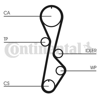 Pasek rozrządu CONTITECH CT774