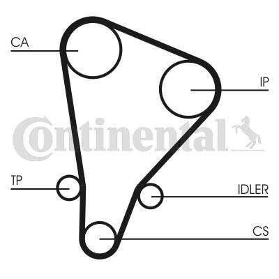 Pasek rozrządu CONTITECH CT521