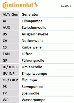 Pasek klinowy wielorowkowy CONTITECH 6PK701 ELAST