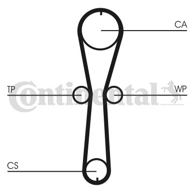 Pasek rozrządu CONTITECH CT915