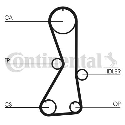 Pasek rozrządu CONTITECH CT1016