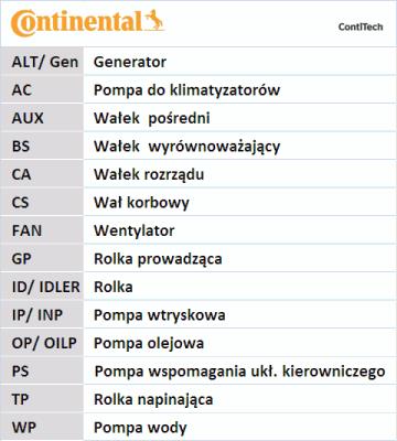 Zestaw paska rozrządu z pompą wody CONTINENTAL CTAM CT704WP2PRO