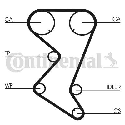 Zestaw paska rozrządu CONTINENTAL CTAM CT1138K1