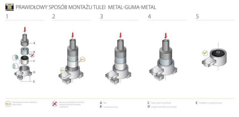 Tuleja wahacza TEDGUM 00720886