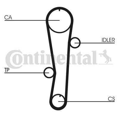 Pasek rozrządu CONTITECH CT942