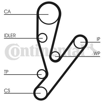 Pasek rozrządu CONTITECH CT1148