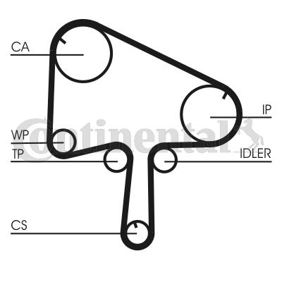 Pasek rozrządu CONTITECH CT1145