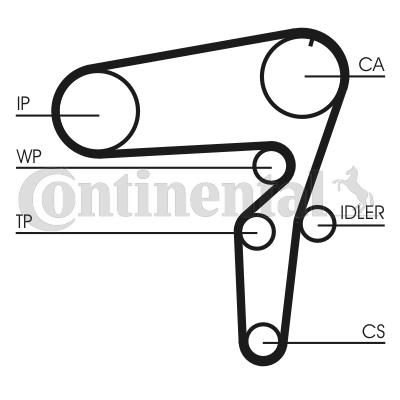 Pasek rozrządu CONTITECH CT1076