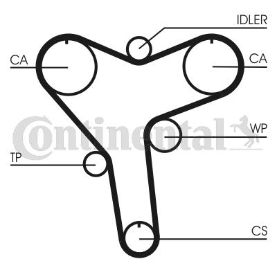 Pasek rozrządu CONTITECH CT1029