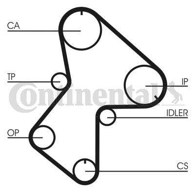 Pasek rozrządu CONTITECH CT596