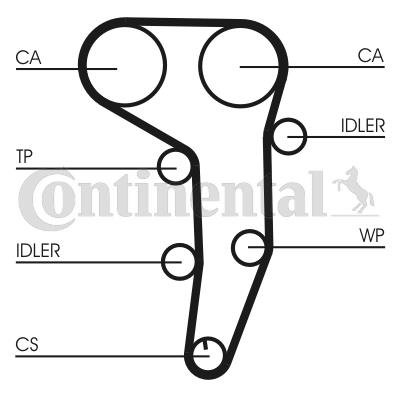 Zestaw paska rozrządu z pompą wody CONTINENTAL CTAM CT1051WP2