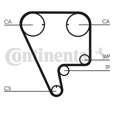 Pasek rozrządu CONTITECH CT794