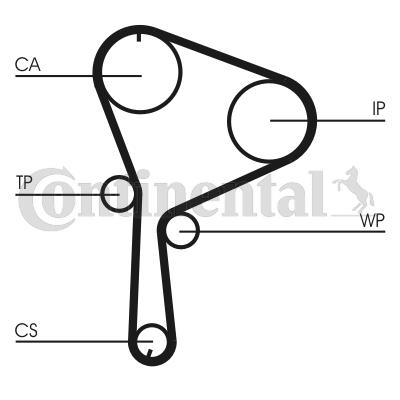 Zestaw paska rozrządu z pompą wody CONTINENTAL CTAM CT1064WP2