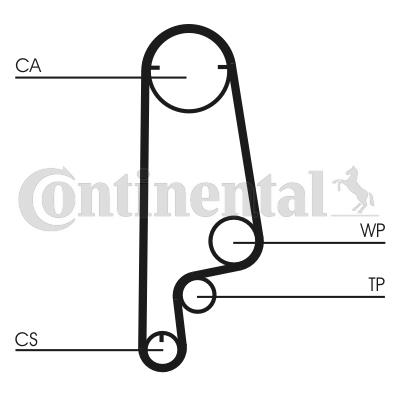 Pasek rozrządu CONTITECH CT799