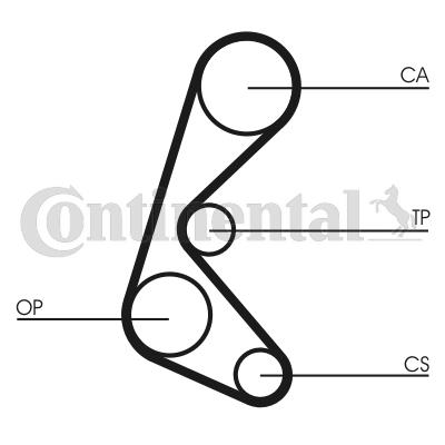 Pasek rozrządu CONTITECH CT964