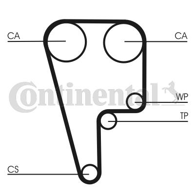Pasek rozrządu CONTITECH CT1006