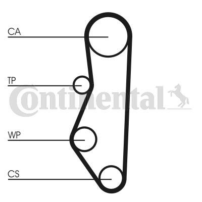 Pasek rozrządu CONTITECH CT527