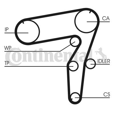 Pasek rozrządu CONTITECH CT918