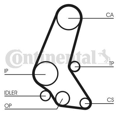 Pasek rozrządu CONTITECH CT748