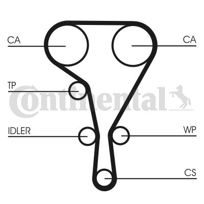 Pasek rozrządu CONTITECH CT1127