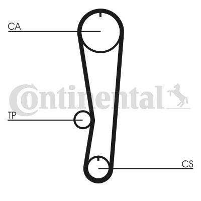 Pasek rozrządu CONTITECH CT568