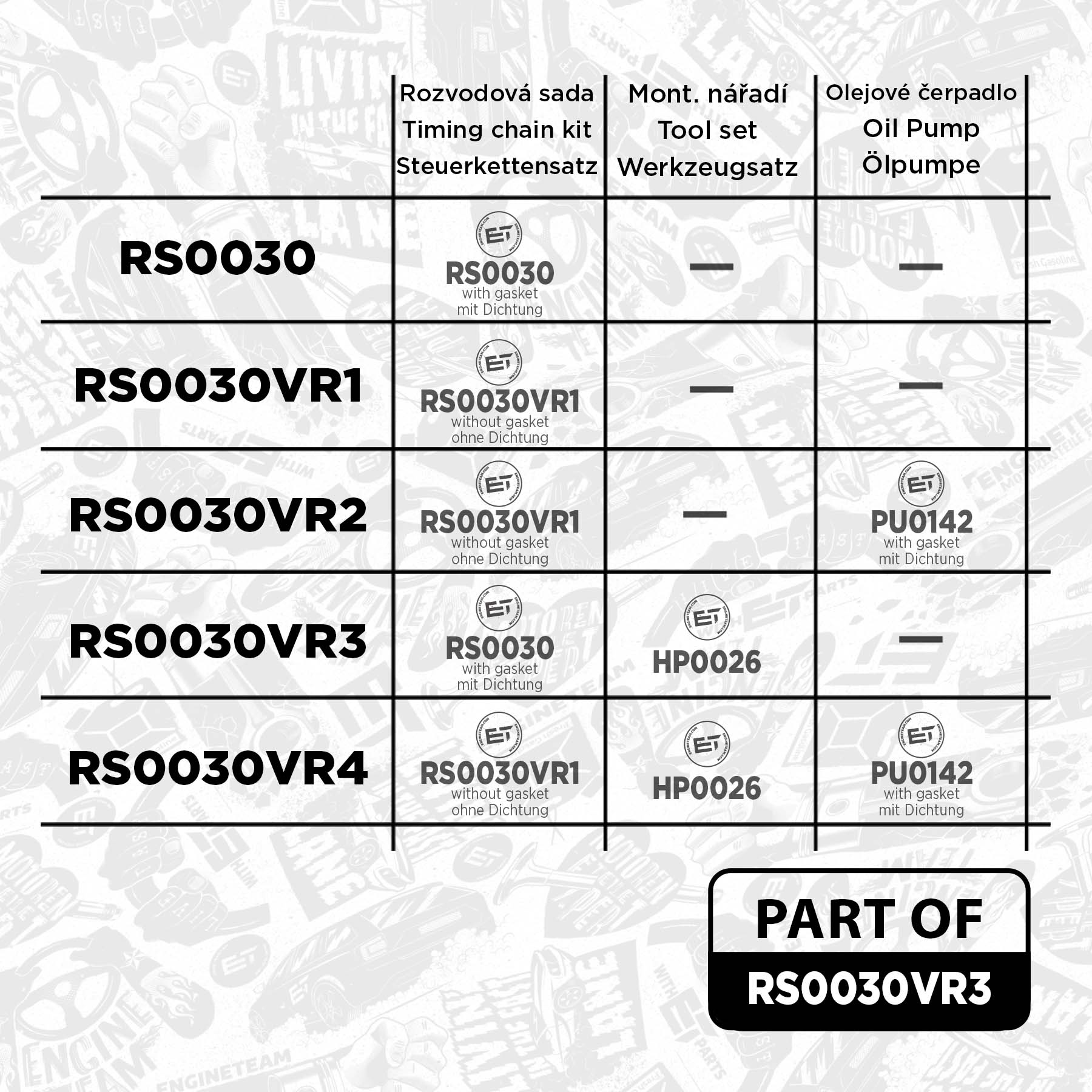 Zestaw łańcucha rozrządu ET ENGINETEAM RS0030VR3