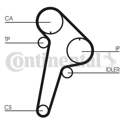 Pasek rozrządu CONTITECH CT891