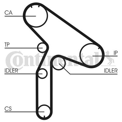 Pasek rozrządu CONTITECH CT921