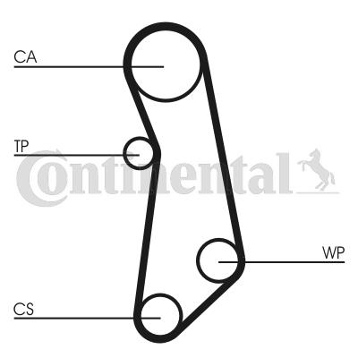 Pasek rozrządu CONTITECH CT1114