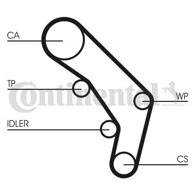 Pasek rozrządu CONTITECH CT755