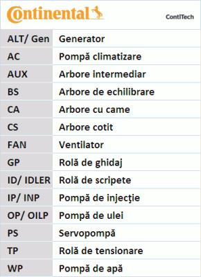 Pasek rozrządu CONTITECH CT1066