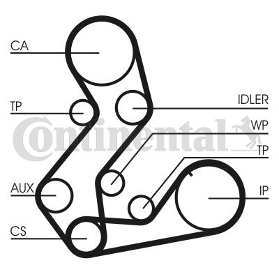 Pasek rozrządu CONTITECH CT901(SET)