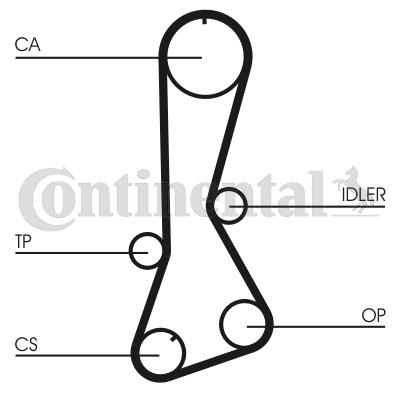 Pasek rozrządu CONTITECH CT695