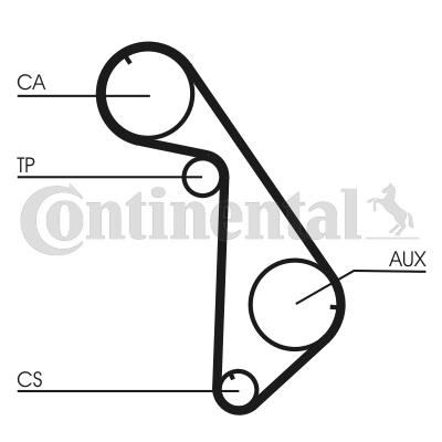 Zestaw paska rozrządu CONTINENTAL CTAM CT825K1