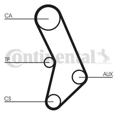 Pasek rozrządu CONTITECH CT574