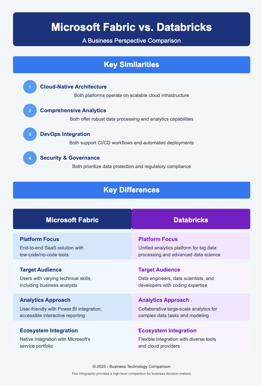 Databrics vs Microsoft Fabris