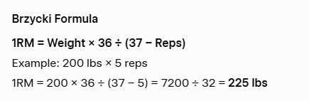 One Rep Max Calculator Formulas