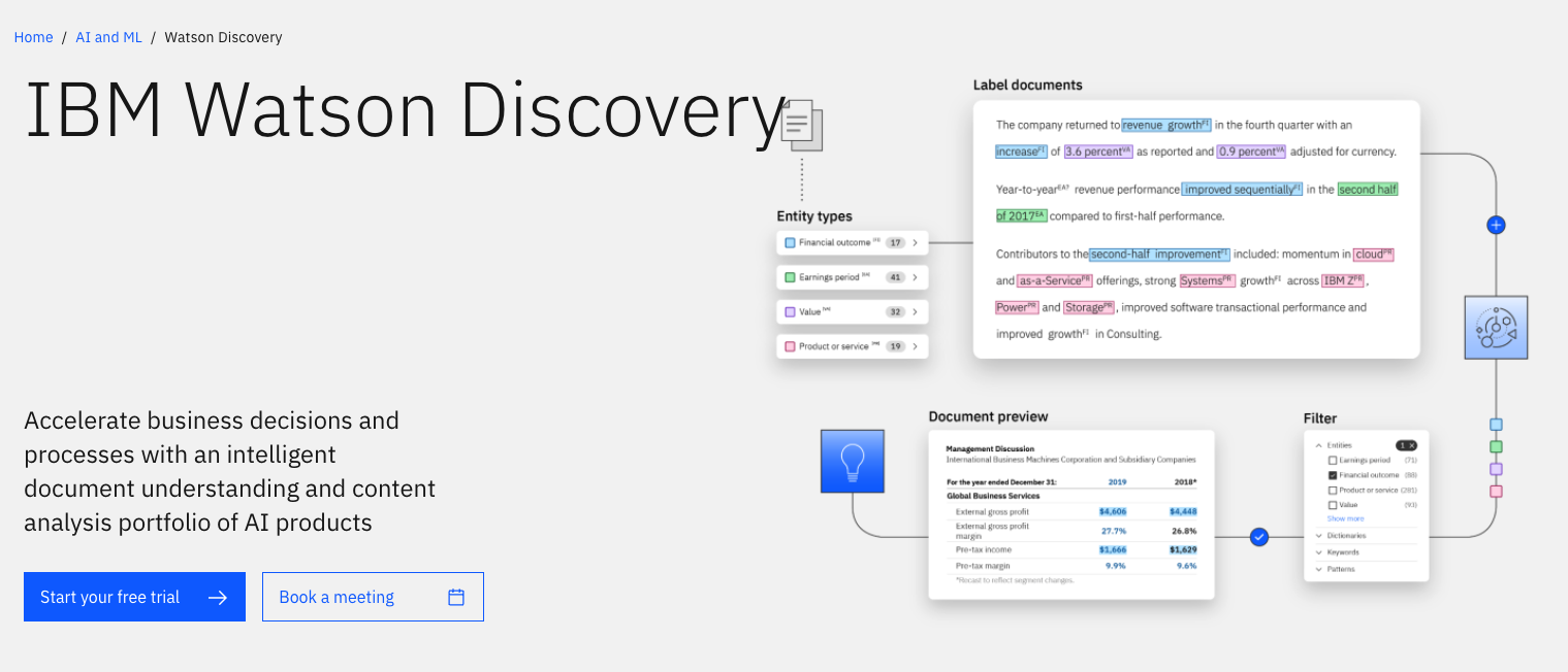 IBM Watson Discovery