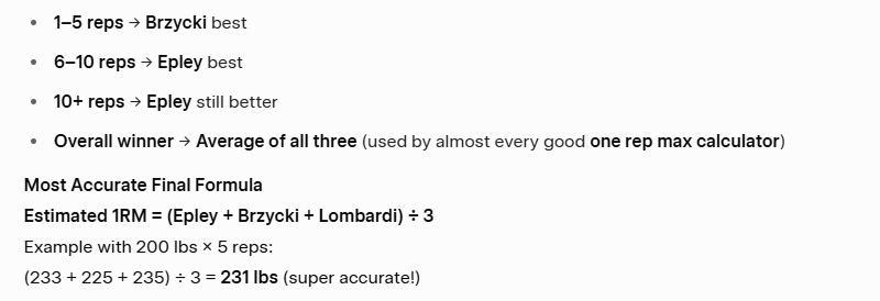 One Rep Max Calculator Formulas