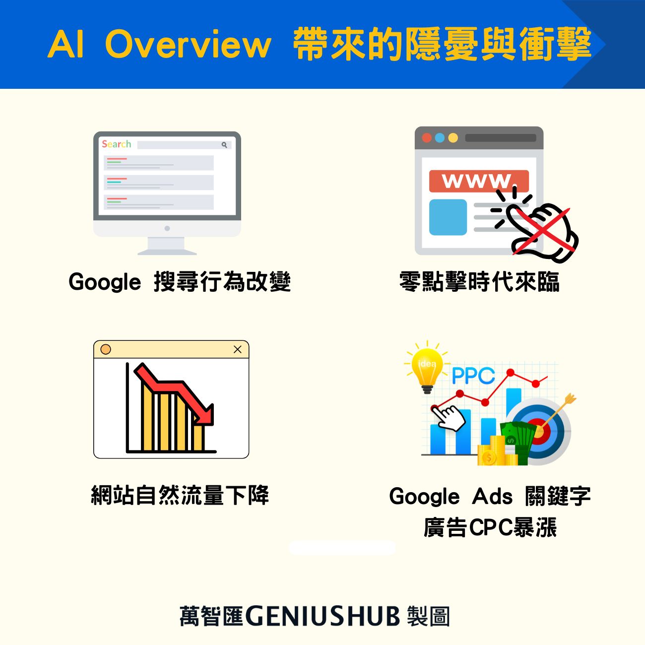 AI Overview 帶來的隱憂與衝擊