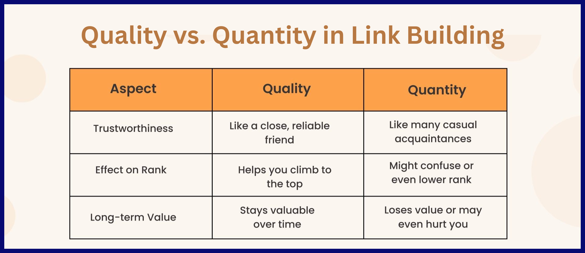 Quality vs. Quantity in Link Building