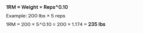 One Rep Max Calculator Formulas