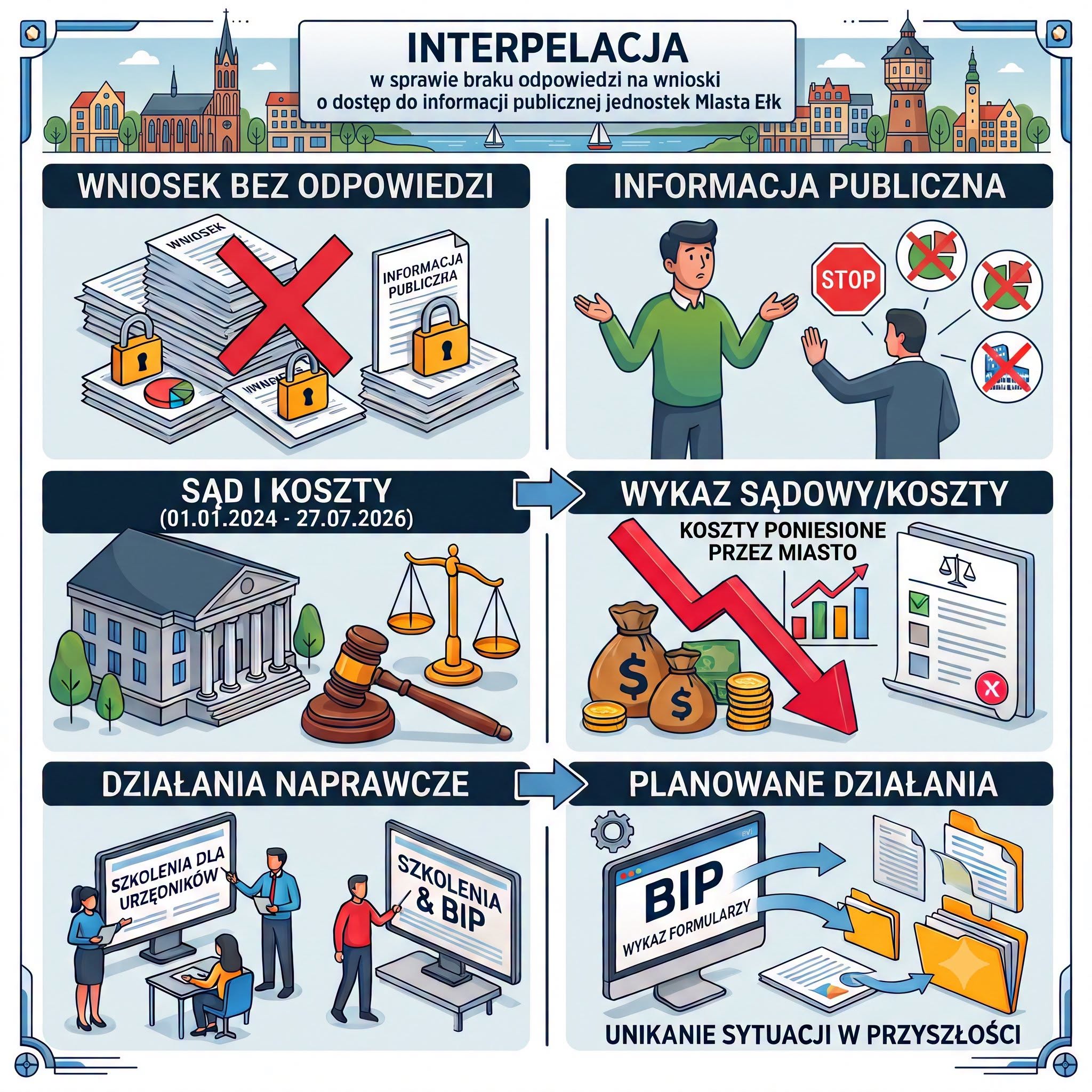 "...spółki należące do Miasta Ełk odmawiają udzielania odpowiedzi na wnioski o dostęp do informacji publicznej."