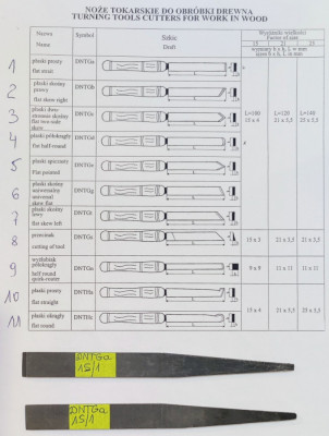 NÓŻ TOKARSKI RĘCZNY DO DREWNA Wielkość 25 DNTGb DNTGc DNTGt DNTGg DNTG