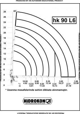 Dźwig mobilny Hidrokon HK 90 L6