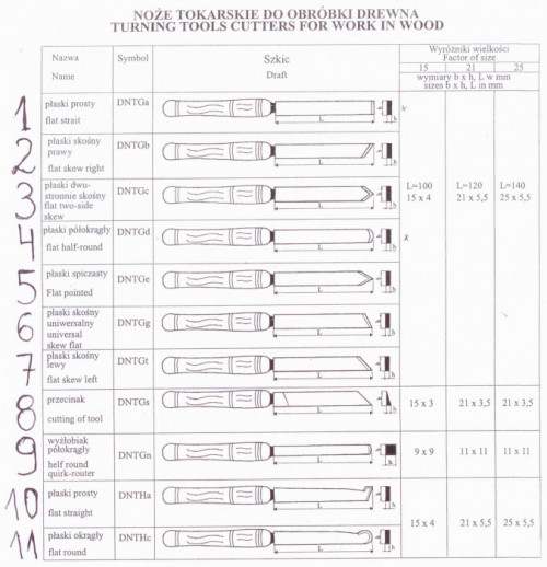 NÓŻ TOKARSKI RĘCZNY DO DREWNA Wielkość 25 DNTGb DNTGc DNTGt DNTGg DNTG