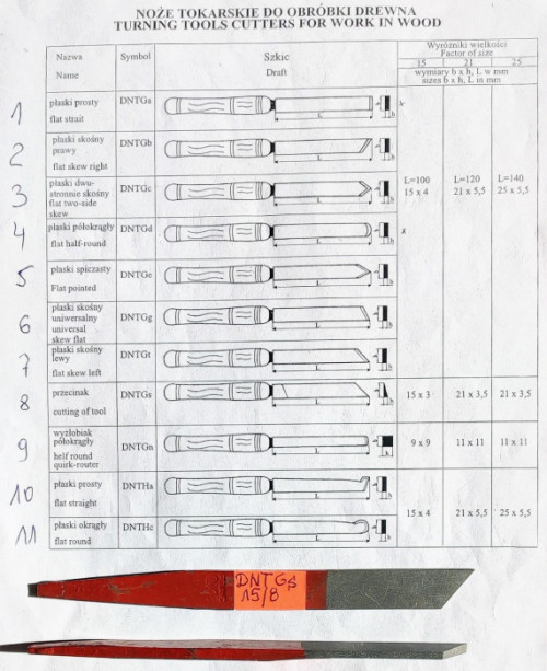 NÓŻ TOKARSKI RĘCZNY DO DREWNA Wielkość 25 DNTGb DNTGc DNTGt DNTGg DNTG