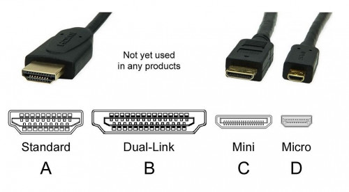 MiniHDMI Adapter do HDMI, Mini HDMI wtyk męski do HDMI żeński